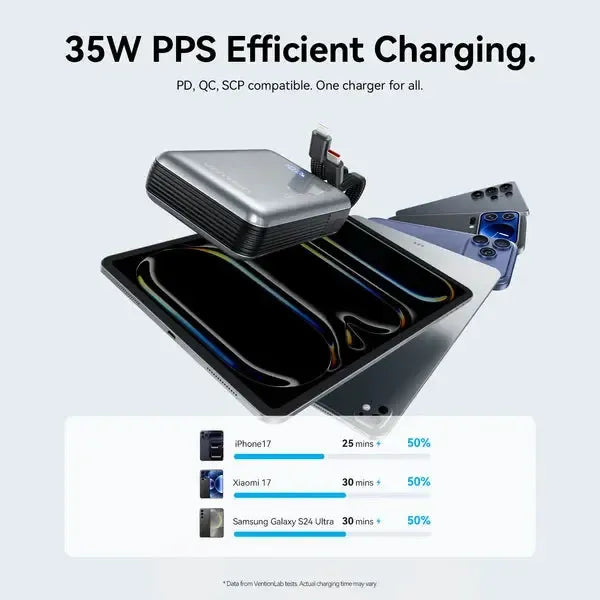 Vention 10000mAh Power Bank (USB-C + USB-C/Lightning/USB-A) - FKIH0