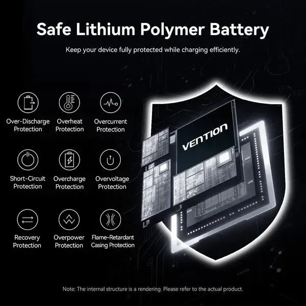 Vention 20000mAh Mini Power Bank 45W With Built-in USB-C Cable (USB-C + USB-C/USB-A) (Grey) - FHGH0