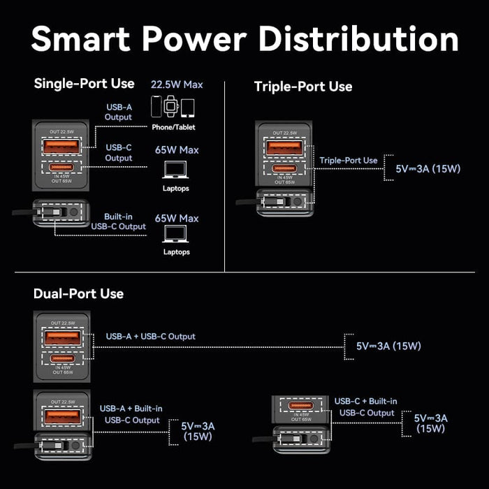 Vention 20000mAh 65W Travel Power Bank - FHYB0