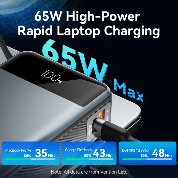 Vention 20000mAh 65W Travel Power Bank - FHYB0