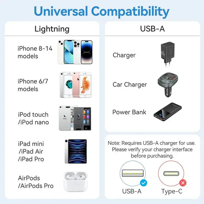 Vention USB Type-A to Lightning Cable 1m - LANWF
