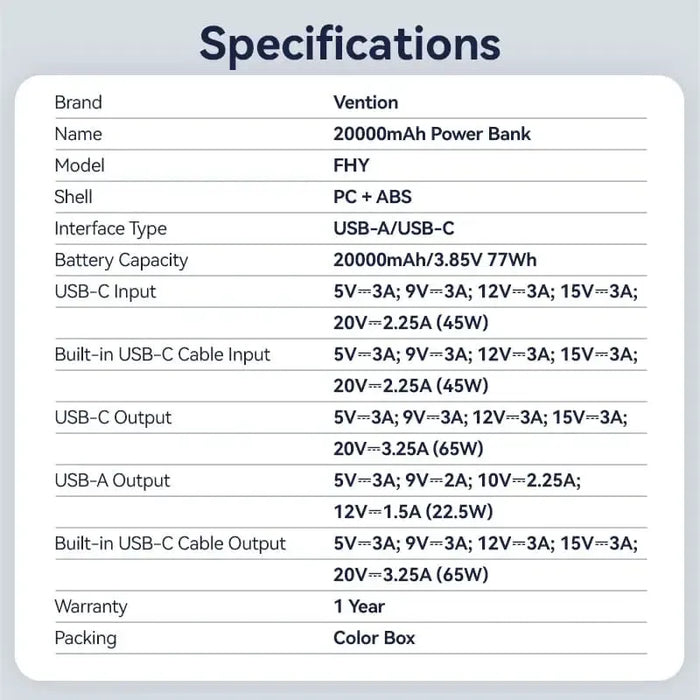 Vention 20000mAh 65W Travel Power Bank - FHYB0