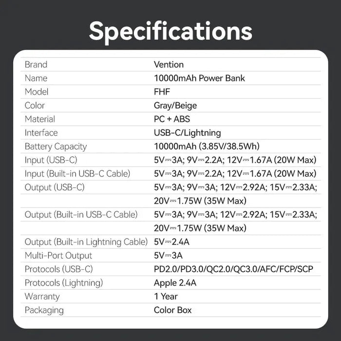 Vention 10000mAh 35W Travel Power Bank - FHFH0