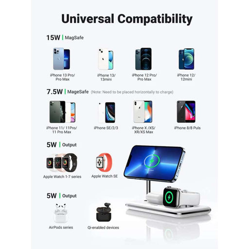 UGREEN 3-in-1 MagSafe Wireless Charging Station-Repair Outlet