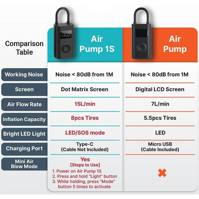  Xiaomi Portable Electric Air Compressor 1S, Portable